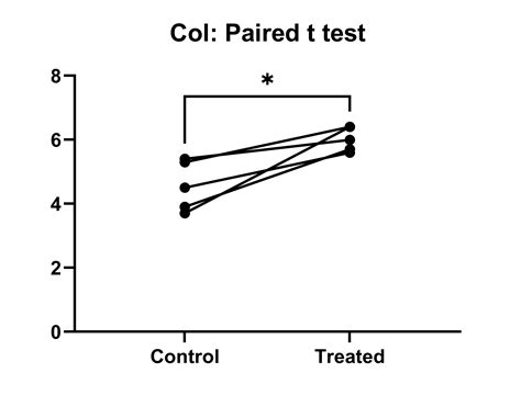 paired t test graph